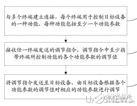 盤點(diǎn)小米無(wú)人機(jī)專利，先行一步了解它