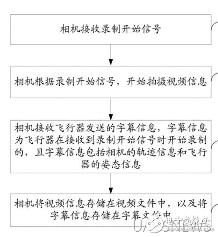 盤點小米無人機專利，先行一步了解它