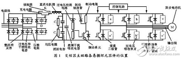 變頻器逆變模塊損壞故障處理技巧