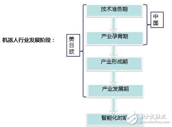 盤點服務機器人行業的九大關鍵技術！