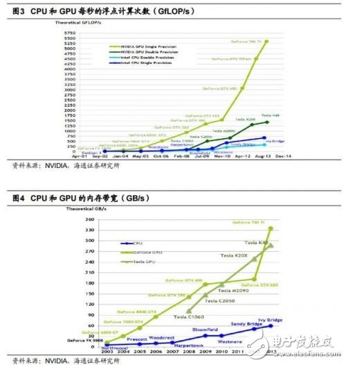 GPU/CPU/TPU都是啥？有何區別？