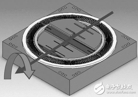 從產業、消費者及技術三大觀點細看谷歌“白日夢”