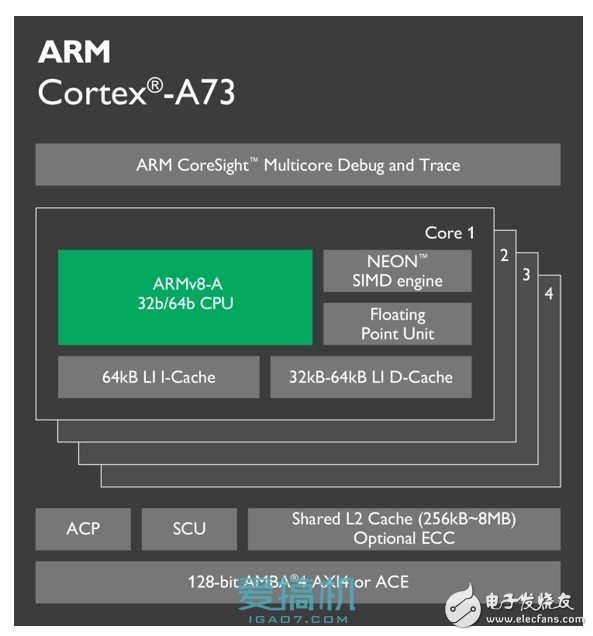 ARM全新Cortex-A73構(gòu)架詳解！