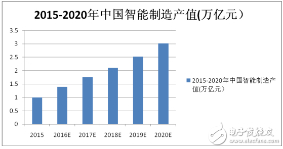 智能制造