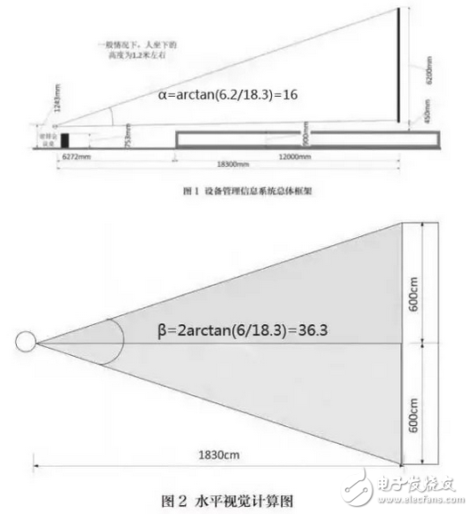 LED,LED顯示屏