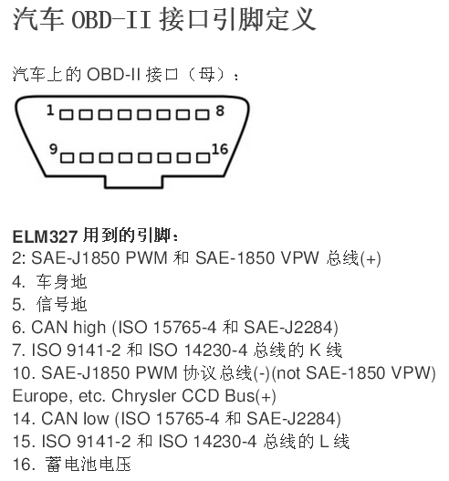 OBD,OBD接口,車聯網