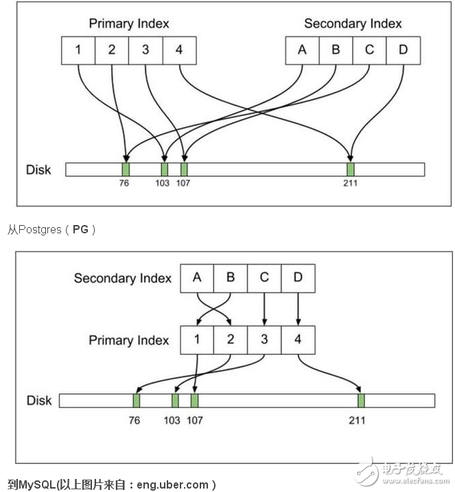 數(shù)據(jù)庫(kù),MySQL