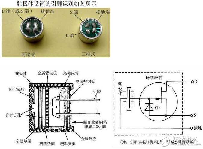 駐極體話筒工作原理,高靈敏度麥克風電路