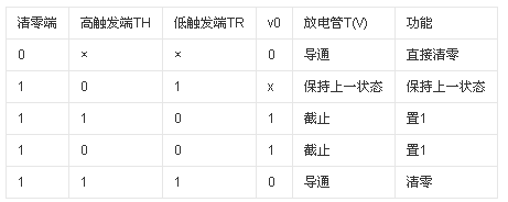 ne555和lm555的區(qū)別介紹_lm555/ne555