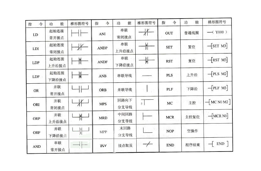 plc基礎(chǔ)知識大盤點(基于三菱 FX 系列PLC)