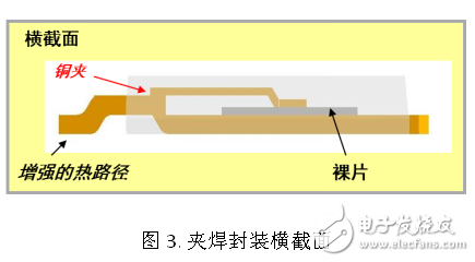 安森美創新的ATPAK封裝汽車功率MOSFET