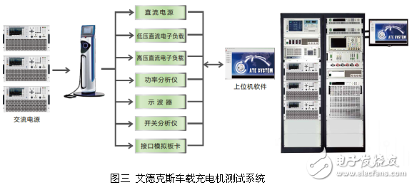 電動(dòng)汽車(chē),動(dòng)力電池