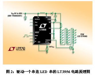 LED前燈