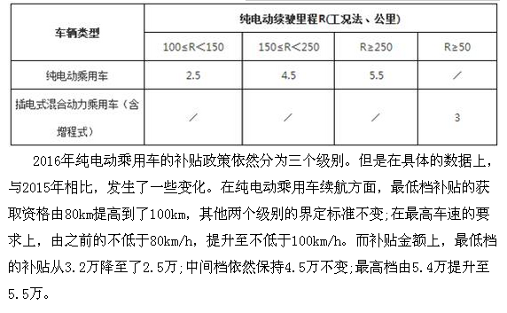 新能源汽車補貼