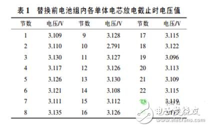 更換電芯的電動汽車動力電池的維護方法