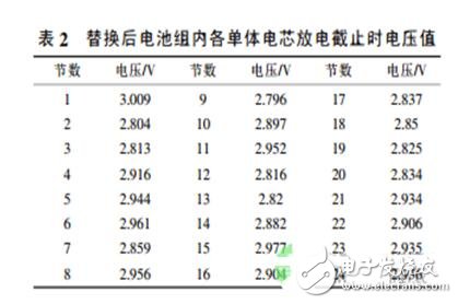 更換電芯的電動汽車動力電池的維護方法