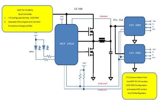 基于Microchip的UCS100X的車載快速充電解決方案系統框架圖