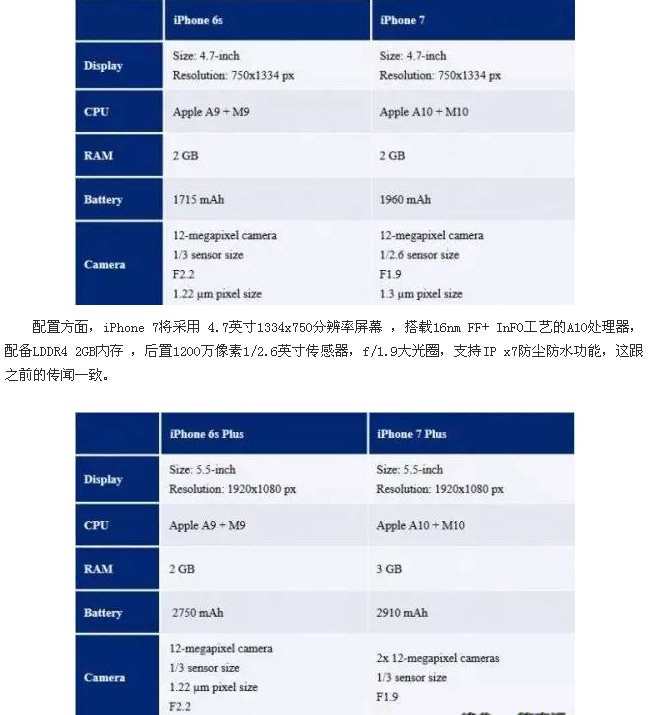 iPhone7多少錢,蘋果7多少錢