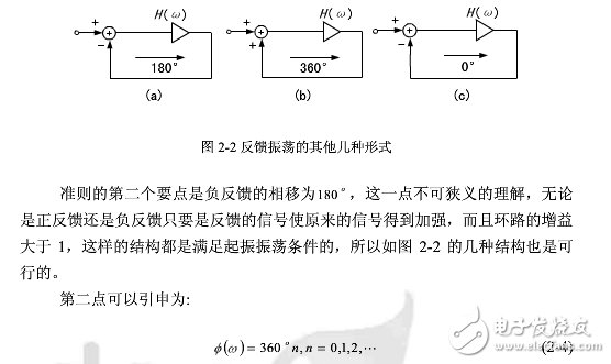 barkhausen準(zhǔn)則