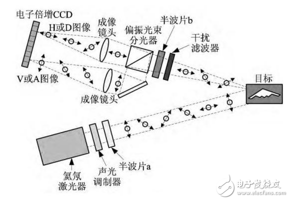 量子雷達有什么優勢