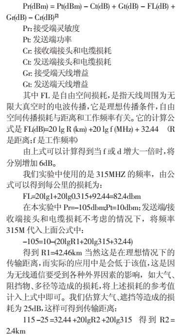 NRF403的無線傳感器網(wǎng)絡(luò)數(shù)據(jù)接收電路