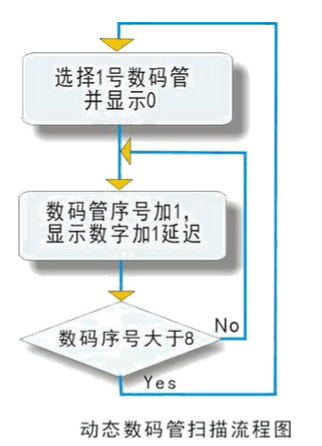 8段數(shù)碼管引腳圖