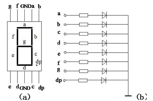 8段數(shù)碼管引腳圖