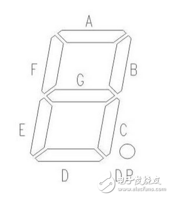 8段數(shù)碼管引腳圖