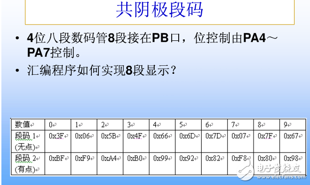 8段數(shù)碼管引腳圖,8段數(shù)碼管動(dòng)態(tài)顯示詳解