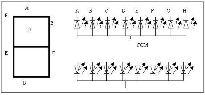 8段數(shù)碼管引腳圖,8段數(shù)碼管動(dòng)態(tài)顯示詳解
