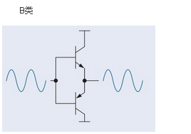 B類(lèi)功放電路