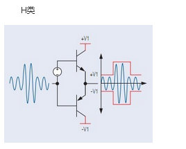 H類(lèi)功放電路