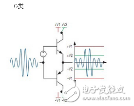 D類(lèi)功放電路