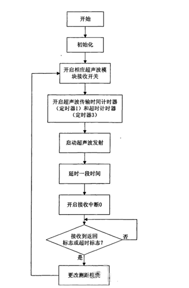 基于TMS320LF2407A的機(jī)器人運(yùn)動(dòng)控制系統(tǒng)軟件設(shè)計(jì)