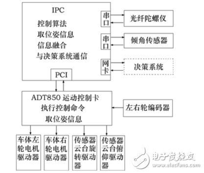 機器人編程