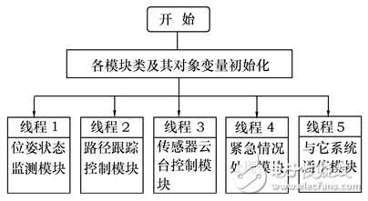 機器人編程