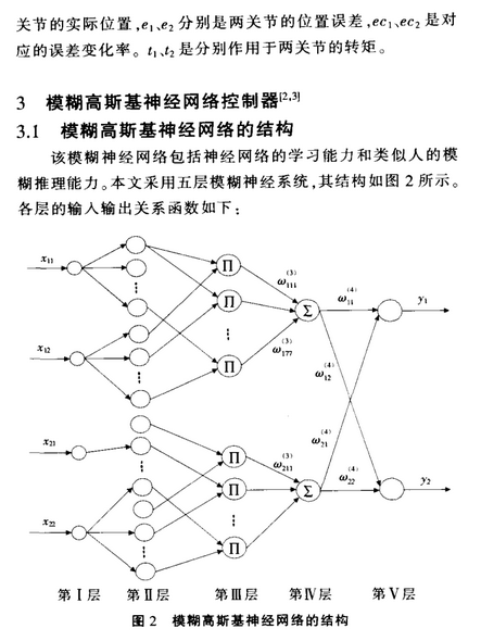 基于模糊神經(jīng)網(wǎng)絡(luò)的機器人控制技術(shù)