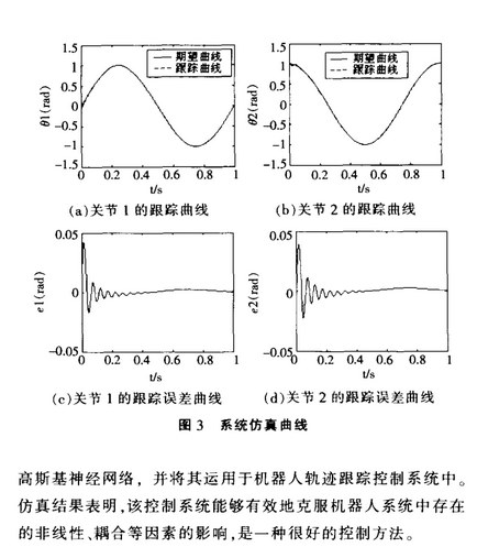 基于模糊神經(jīng)網(wǎng)絡(luò)的機器人控制技術(shù)