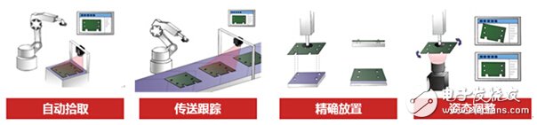 視覺引導產品適用場景