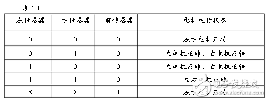 傳感器在機器人控制中的信息融合技術