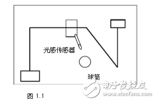 傳感器在機器人控制中的信息融合技術