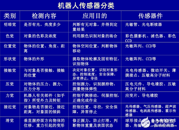 傳感器在機器人控制中的信息融合技術