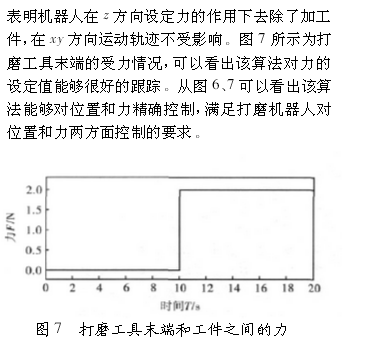 工業機器人控制技術