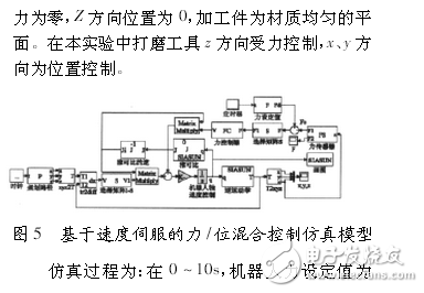 工業機器人控制技術