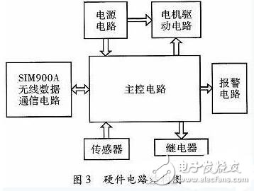 一款全自動(dòng)電飯煲系統(tǒng)的設(shè)計(jì)與實(shí)現(xiàn)