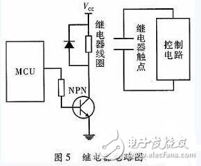 一款全自動(dòng)電飯煲系統(tǒng)的設(shè)計(jì)與實(shí)現(xiàn)