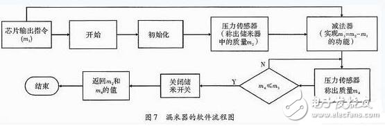 一款全自動(dòng)電飯煲系統(tǒng)的設(shè)計(jì)與實(shí)現(xiàn)