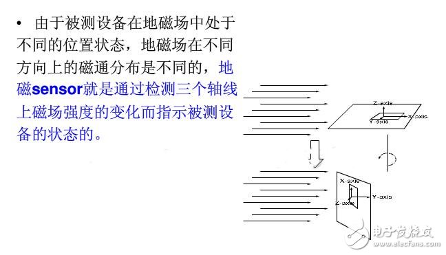 詳解地磁感應器原理/應用及優缺點