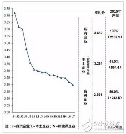 西門(mén)子,工業(yè)4.0,汽車(chē)制造