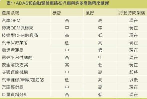 全面解析汽車輔助系統革命，汽車駕駛時代即將迎來春天！